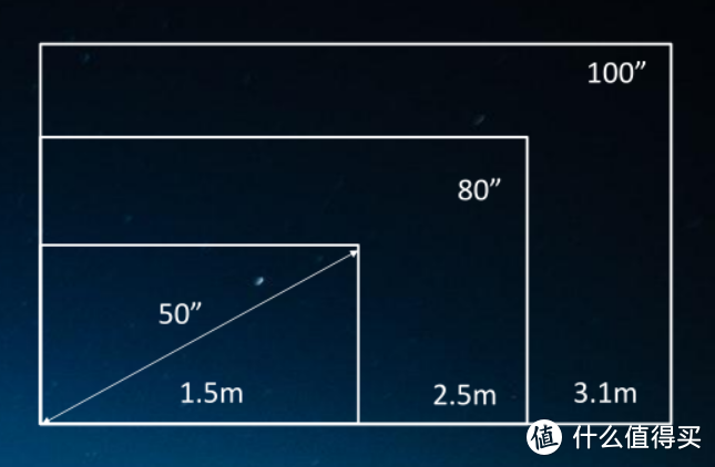 随时随地看大屏——ECARX E2微型投影体验