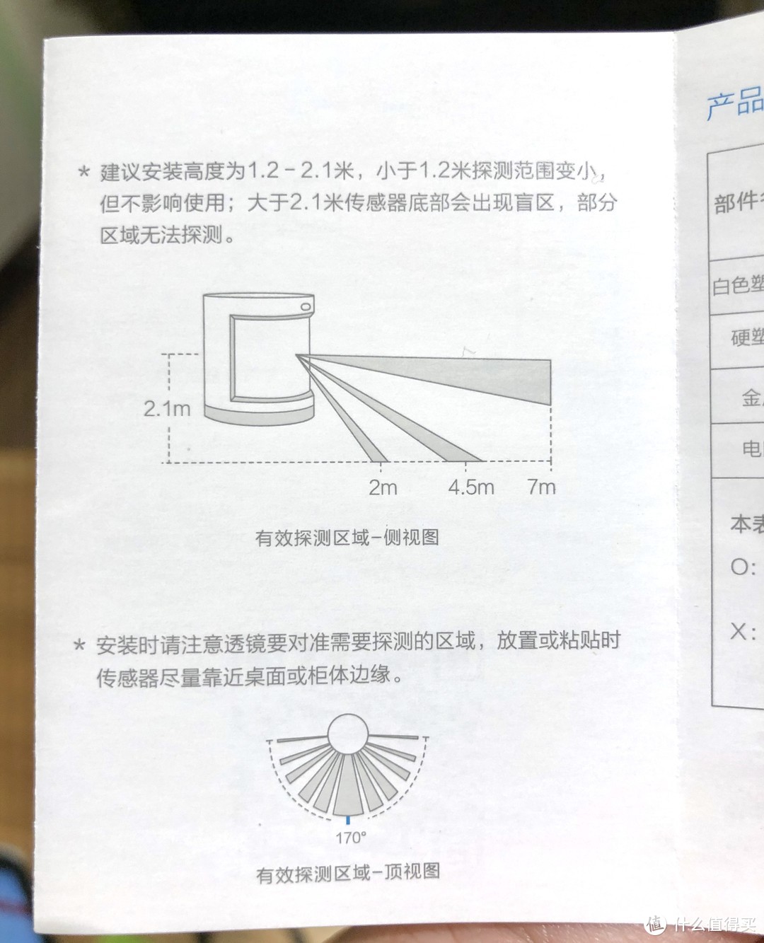 ↑说明书中，对于覆盖范围的描述