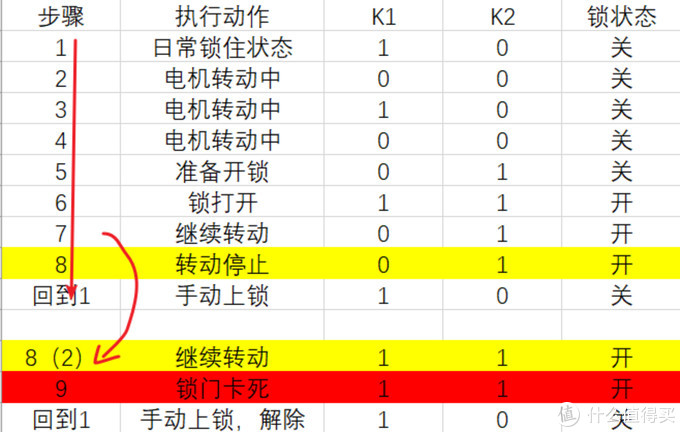 [车锁DIY] 如何像汽车那样优雅地打开自行车锁