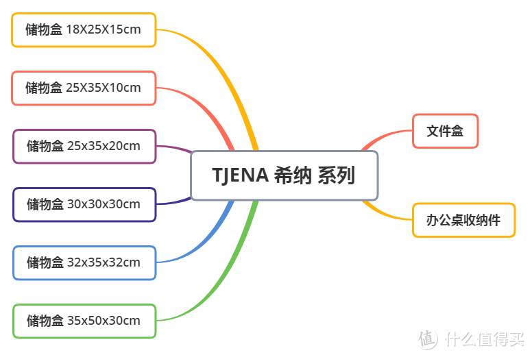 美好生活从收纳开始！宜家八大系列收纳好物分享