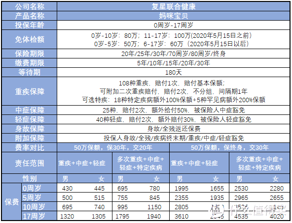 “妈咪宝贝”产品责任