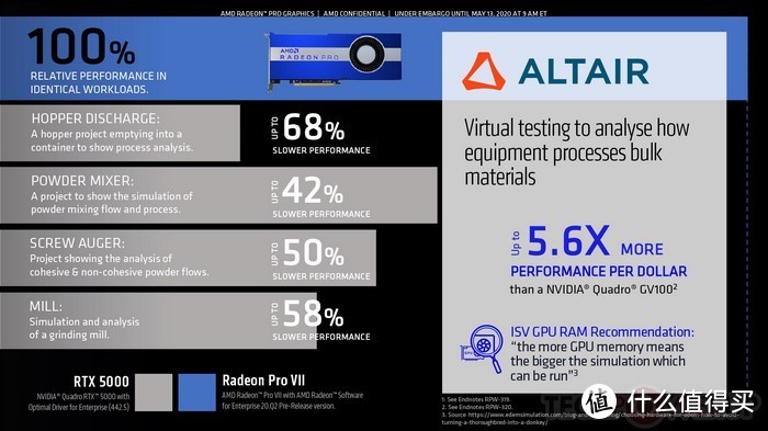 IF Link双卡互连技术、16GB HBM2显存：AMD发布 Radeon Pro VII 专业显卡