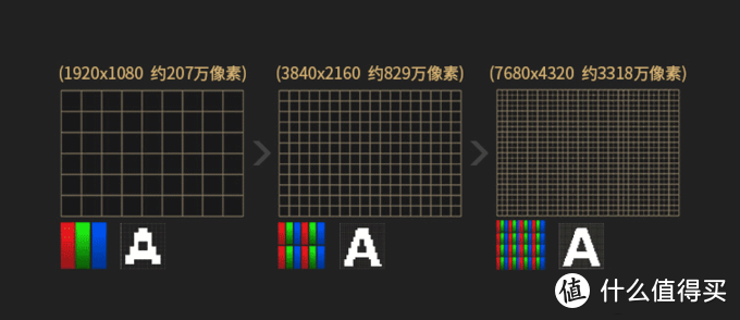 追剧观影看球赛玩游戏我全都要，2020年液晶电视选购攻略