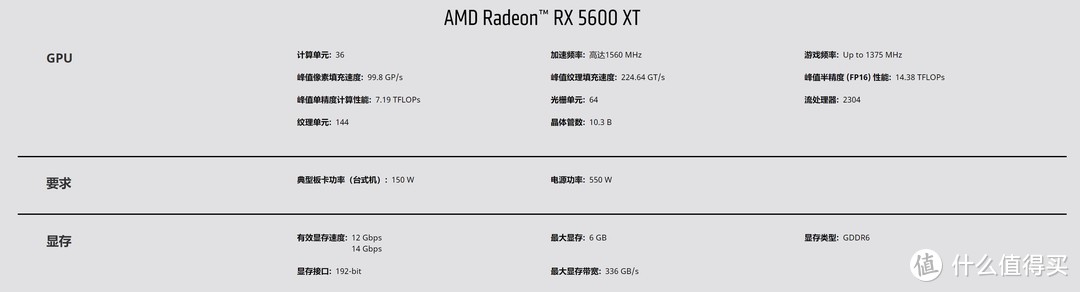 两千元的预算，该买什么显卡？：小测RX5600XT和RTX2060