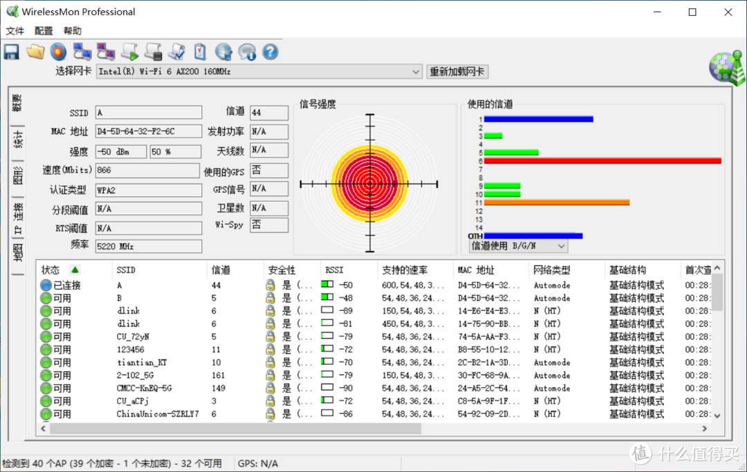 位置1 强度-50dBm 速度866Mbps