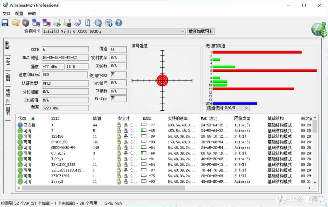 位置6 强度-77dBm 速度650Mbps