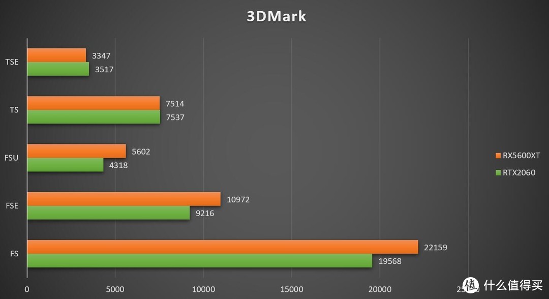 两千元的预算，该买什么显卡？：小测RX5600XT和RTX2060