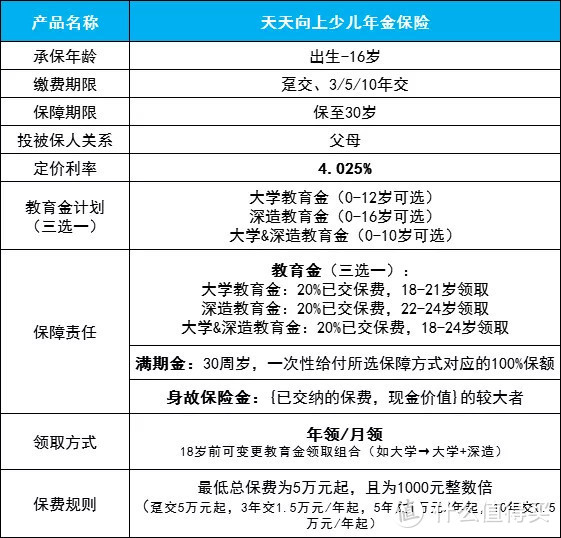 天天向上，少儿教育金中的王者！