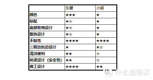 早餐机又出了升级版？是真好用还是鸡肋？二度斥资给大家买来测评一波！