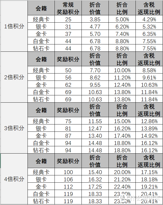 囤房券前看看这些！费尔蒙、悦榕庄、索菲特、铂尔曼等全国101家雅高酒店暑假旺季与淡季数据分析！