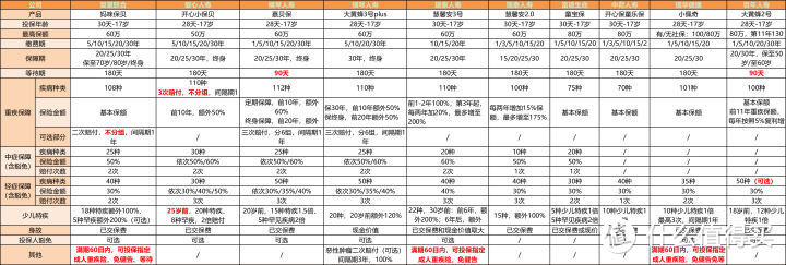 2020年，10款少儿定期重疾险全面测评