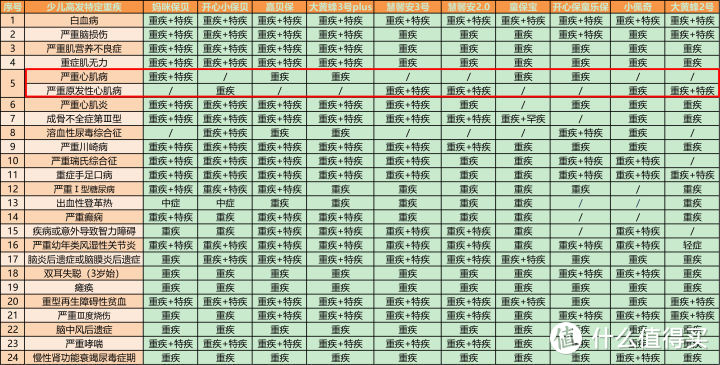 2020年，10款少儿定期重疾险全面测评