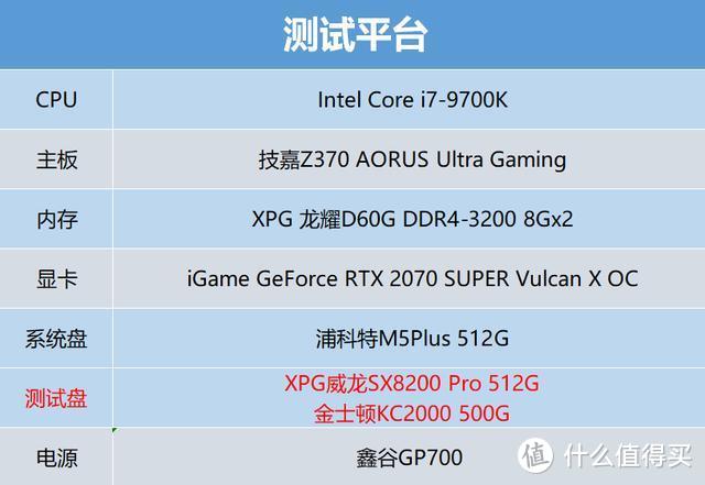 XPG威龙SX8200 Pro对比金士顿KC2000，谁更值得买？