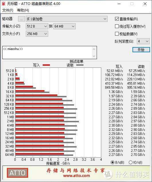 XPG威龙SX8200 Pro对比金士顿KC2000，谁更值得买？