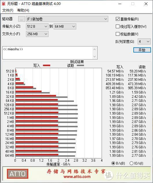 XPG威龙SX8200 Pro对比金士顿KC2000，谁更值得买？