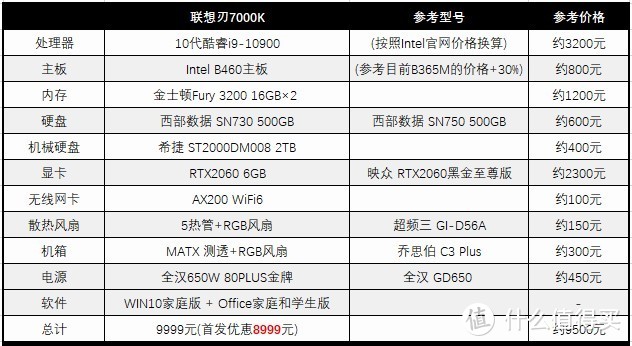 10核心20线程 联想刃7000K游戏/设计主机抢先体验