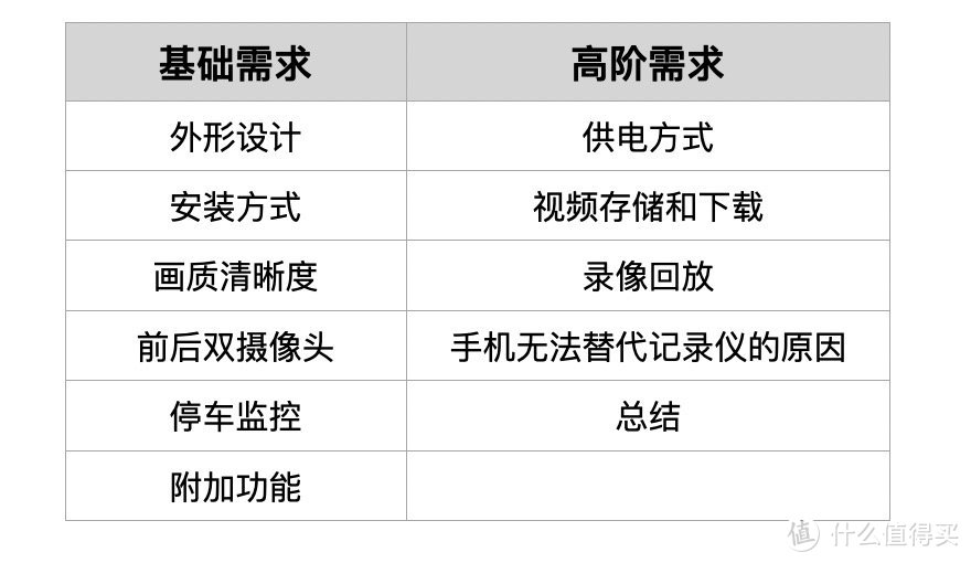 老司机秘籍No.89：可能是2020年“最全面易懂”的行车记录仪“入坑指南”