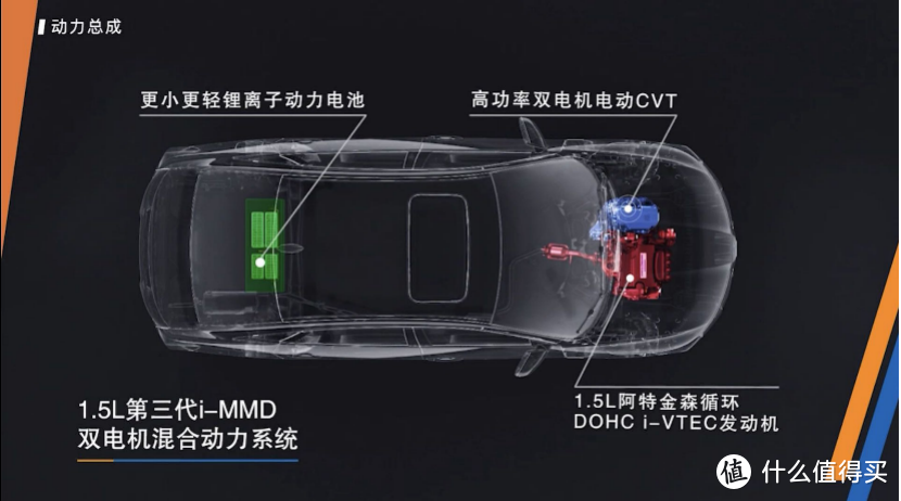 本田1.5油电混动来了，先给凌派，再给？跑滴滴又多了台神器