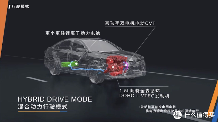 本田1.5油电混动来了，先给凌派，再给？跑滴滴又多了台神器