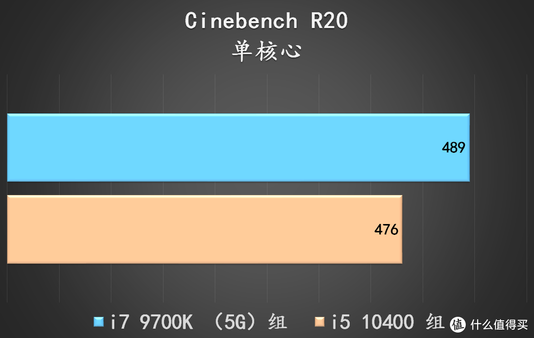 实战装机 ——i5 10400 有 i7 9700K 几成功力？