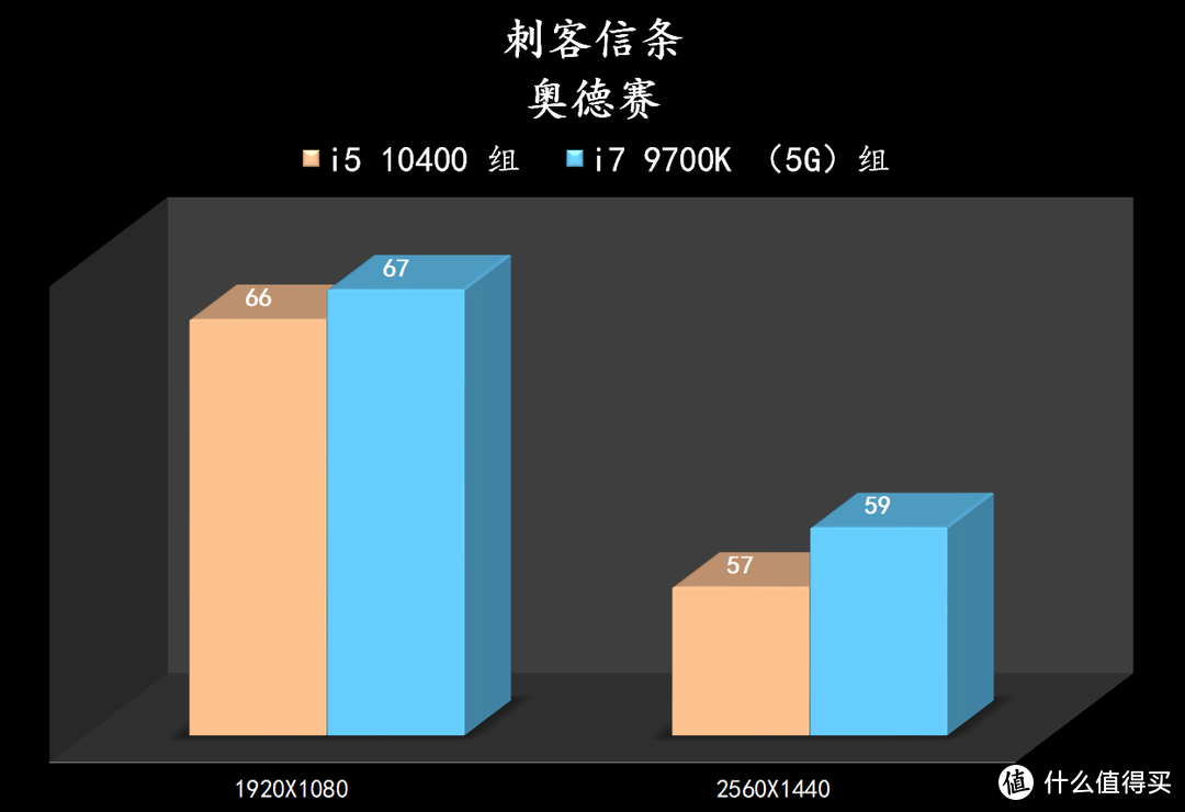 实战装机 ——i5 10400 有 i7 9700K 几成功力？