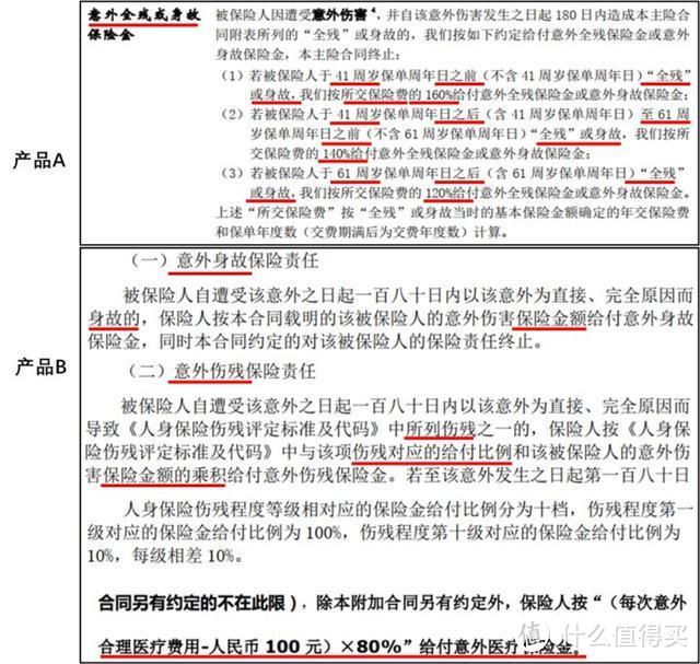 今天，我把保险条款扒下来了：一字之差，让他损失40万！