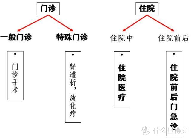 今天，我把保险条款扒下来了：一字之差，让他损失40万！