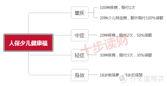 支付宝人保少儿健康福怎么样？有哪些优点和不足？