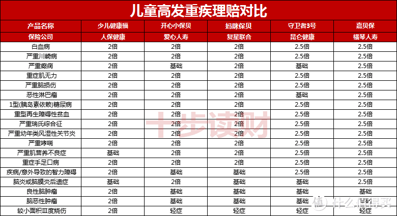 支付宝人保少儿健康福怎么样？有哪些优点和不足？