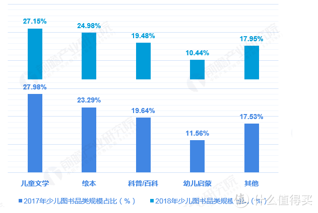 0~6岁万字干货文，孩子不爱看书，不知道童书绘本怎么买？我来手把手教你怎么跟对出版社~！