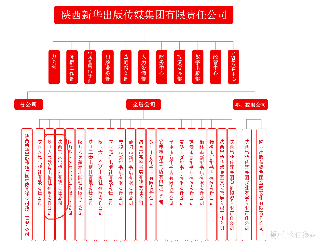 0~6岁万字干货文，孩子不爱看书，不知道童书绘本怎么买？我来手把手教你怎么跟对出版社~！