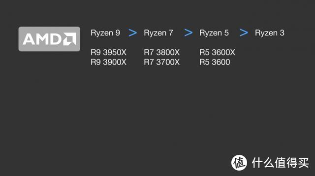 CPU 是什么？Intel、AMD的CPU 新手该怎么挑？