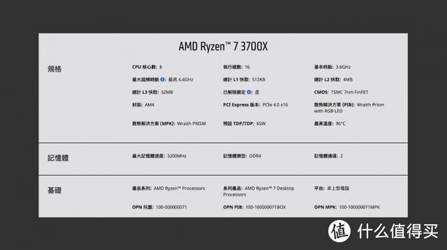 CPU 是什么？Intel、AMD的CPU 新手该怎么挑？