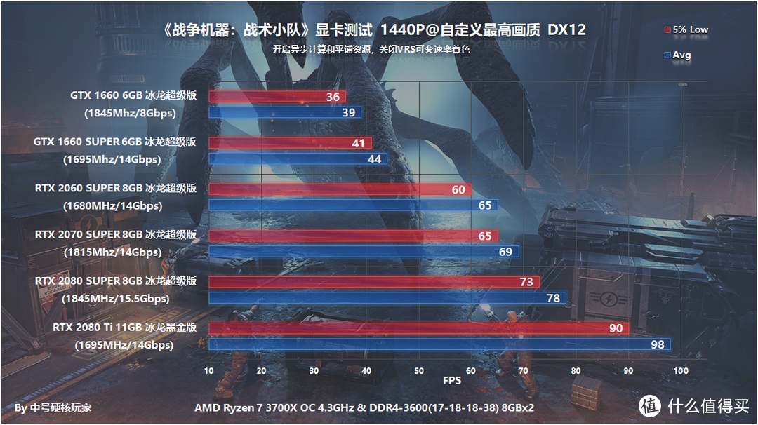 《战争机器：战术小队》—低配可战，战旗回合制的外传