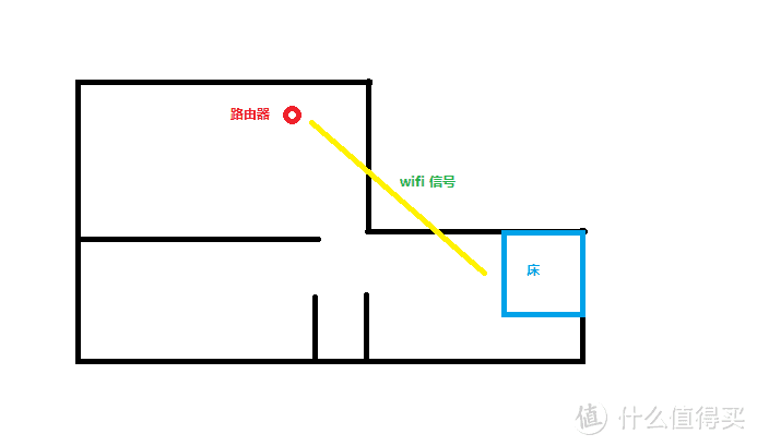 奇葩的房屋结构