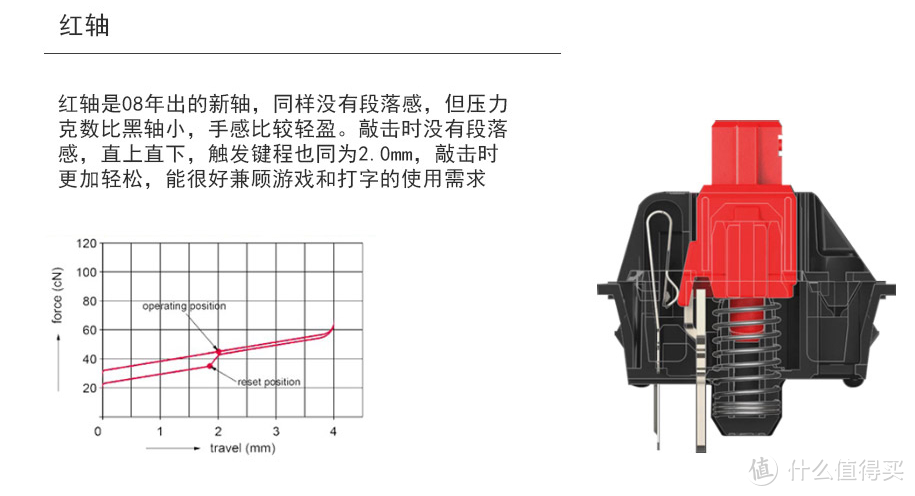 一次摸完12种樱桃轴手感——试完这些轴买什么键盘心里就有底了。