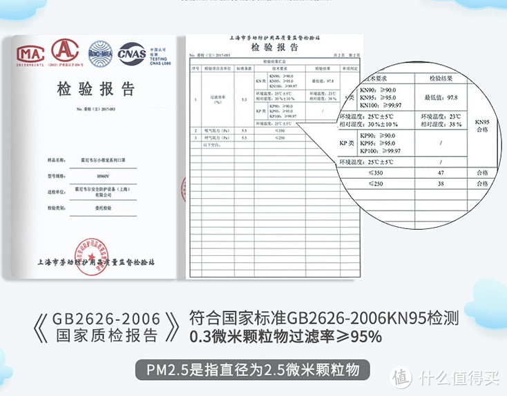 神兽开学，哪些口罩值得囤货？