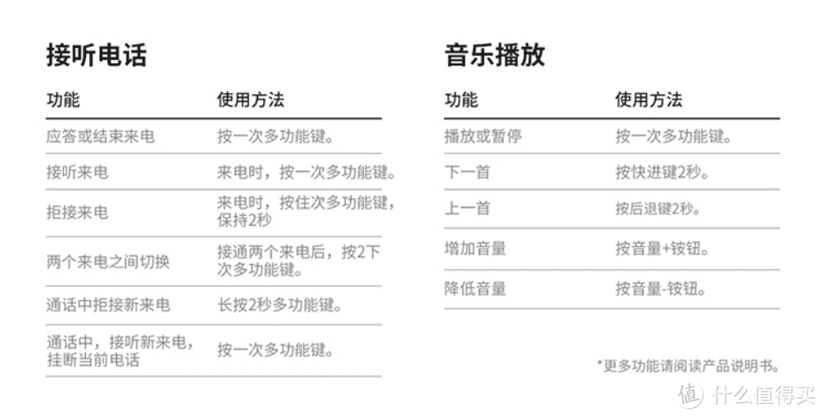 优雅随行，出街典范 ，Amour Airset耳机体验