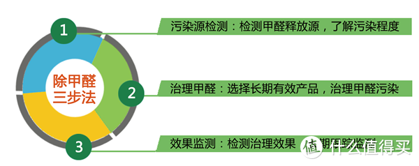 新房装修，如何避免成为“甲醛房”？