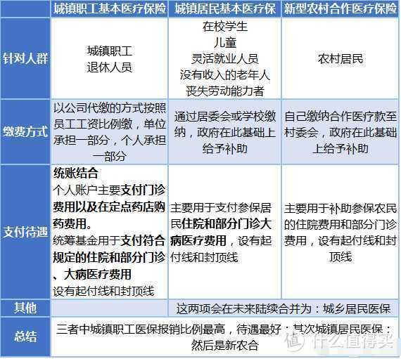 异地就医怎么结算？其实很简单！建议你花两分钟看看（干货必收藏）