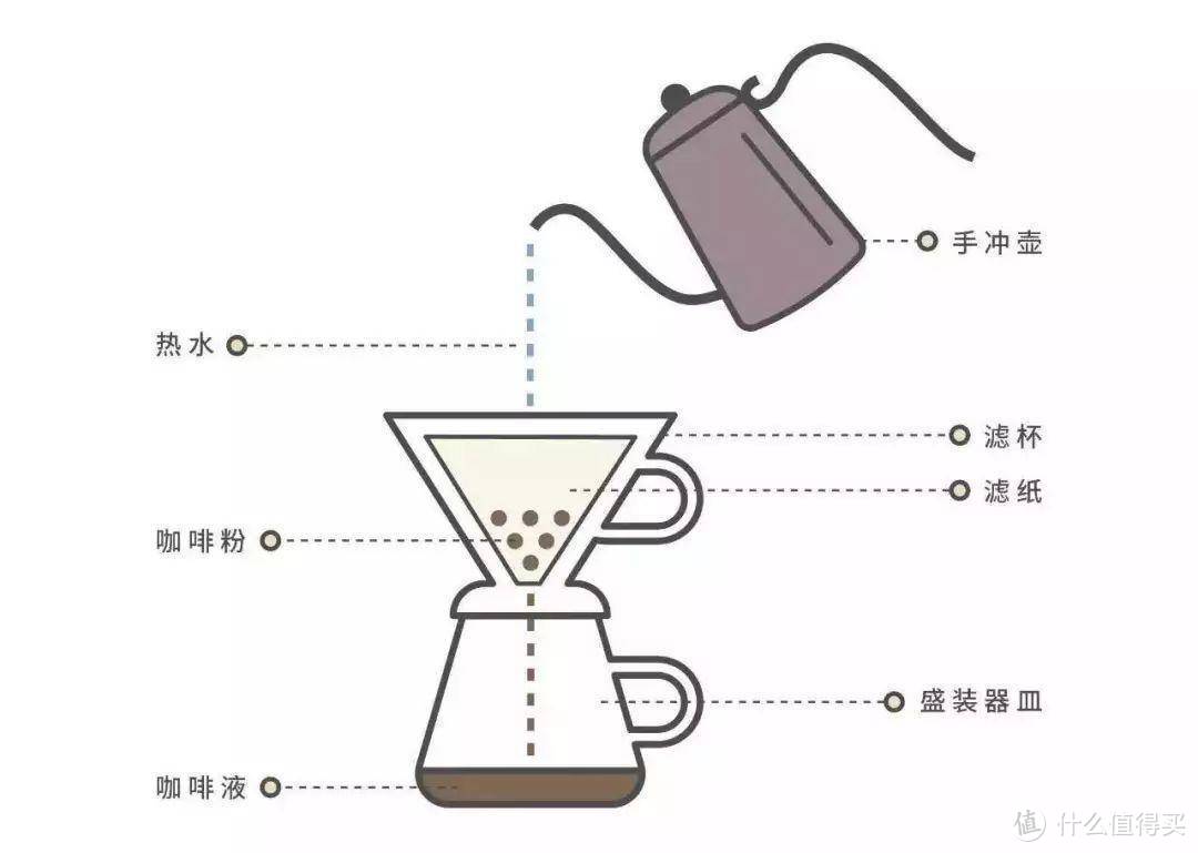 香醇咖啡在家做，常见6种咖啡制作方法，哪种才是你的菜