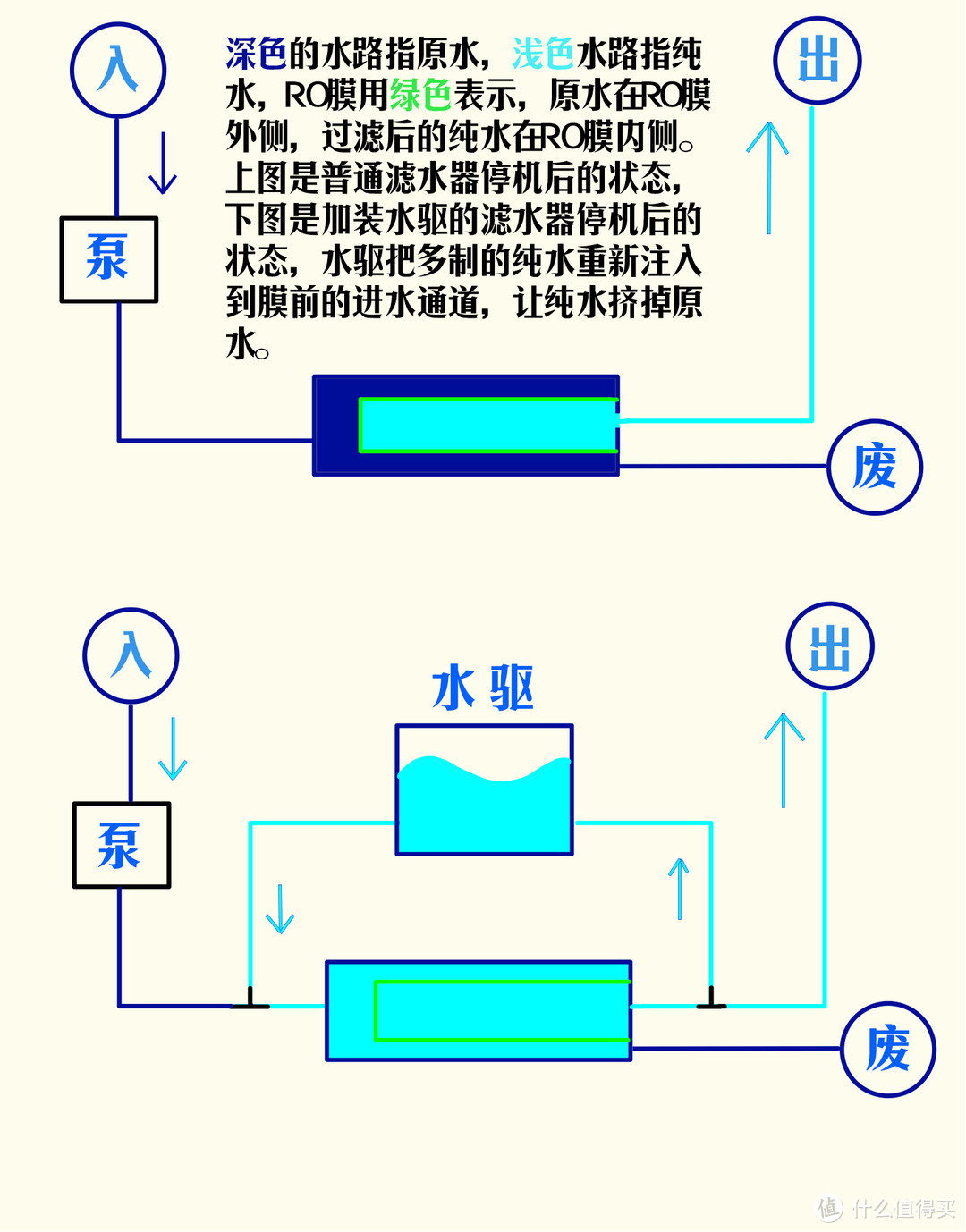 大概这么个意思