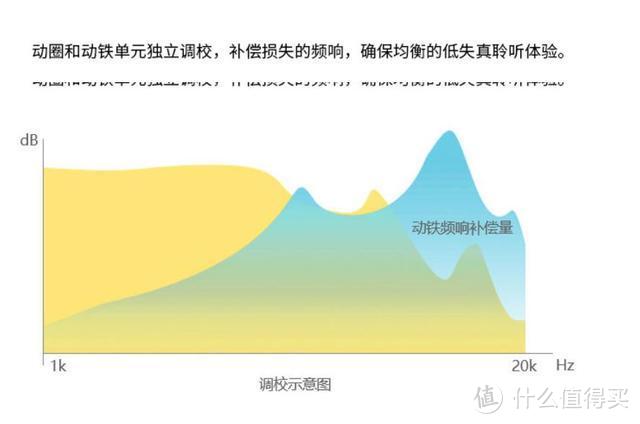 开创新静界，千元1MORE万魔真无线主动降噪蓝牙耳机上手把玩