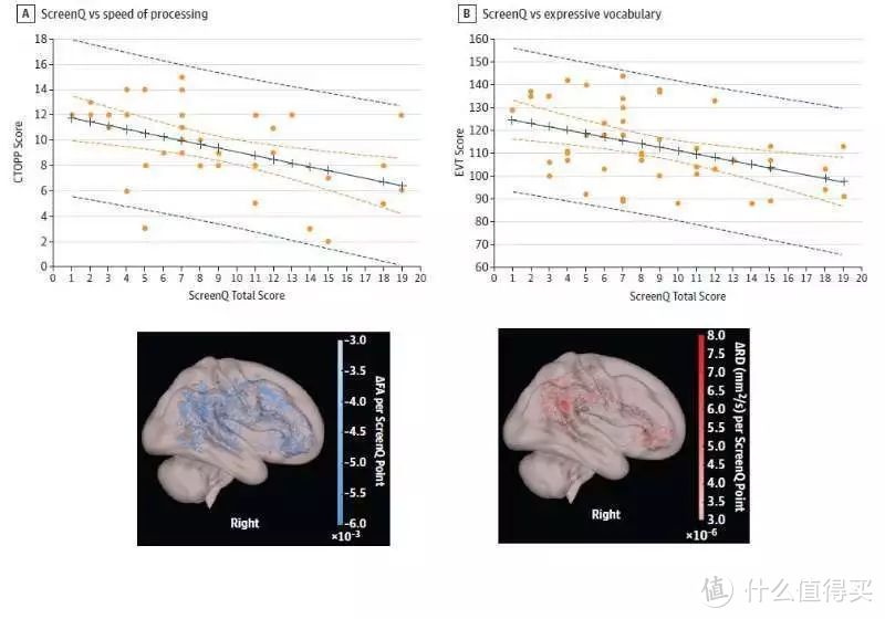 孩子到底该不该看电视、玩手机？5岁前，这几件事不能忽视