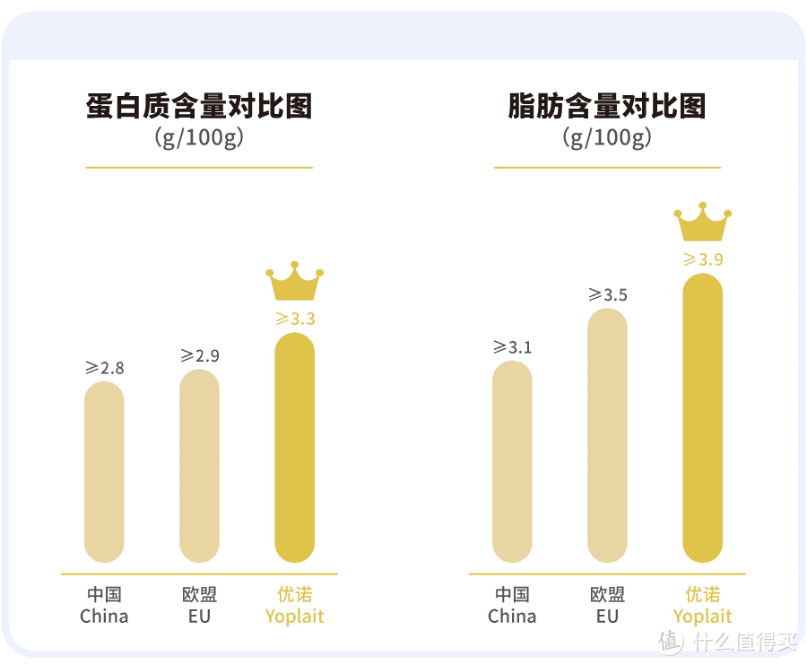 一杯牛奶能好喝到什么程度，来自法国的大牌告诉你