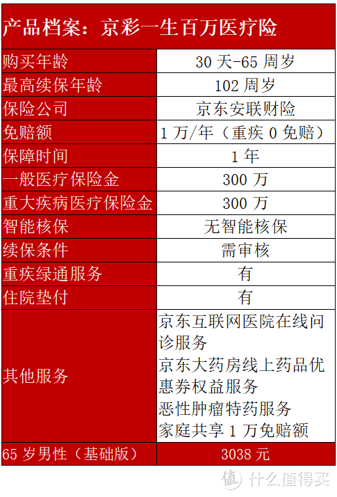 如何给父母选择一份优质的保险？父母年纪大了，再不买就晚了