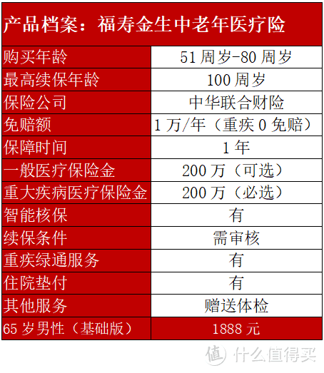 如何给父母选择一份优质的保险？父母年纪大了，再不买就晚了