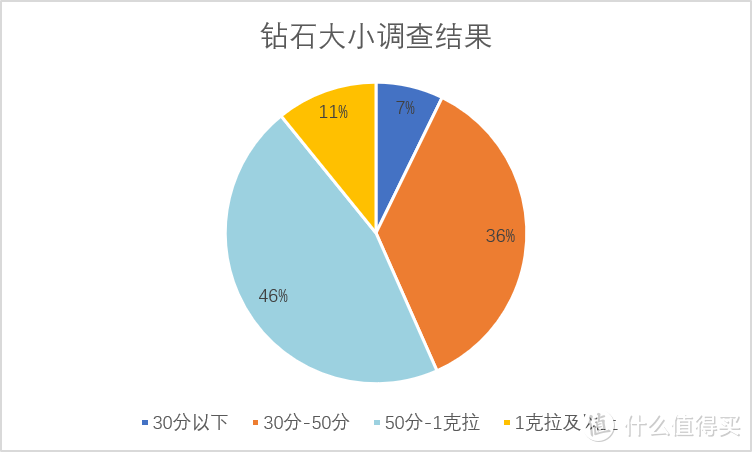 数据来源于网络