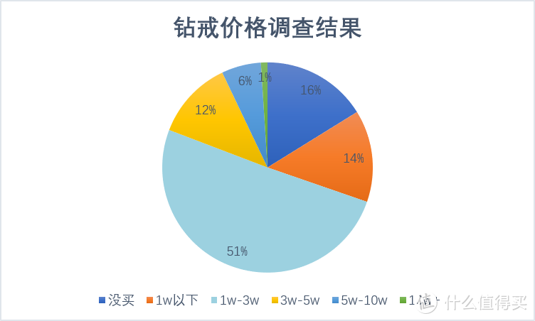 数据来源于网络