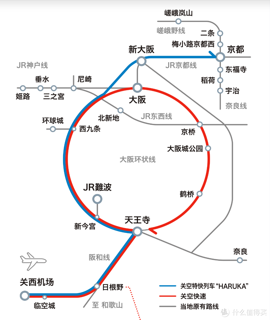 蓝色路线就是“HARUKA”特快，机场到京都非常便捷快速